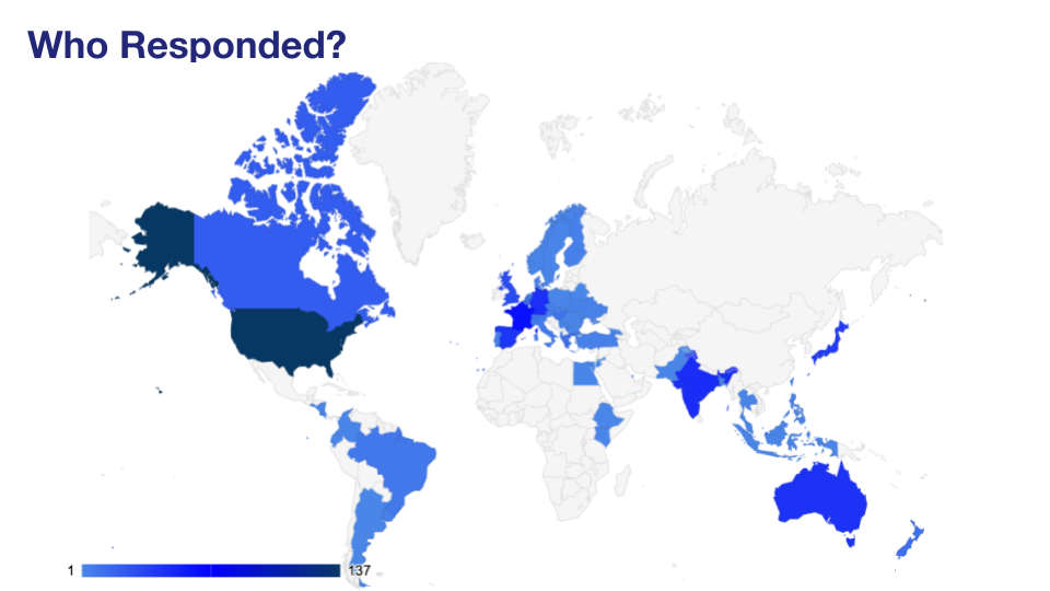 'World map showing distribution of respondants'